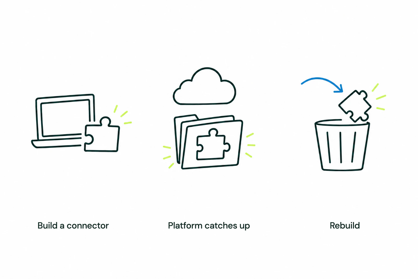 Check whether a new connector can be reused when the platform changes.